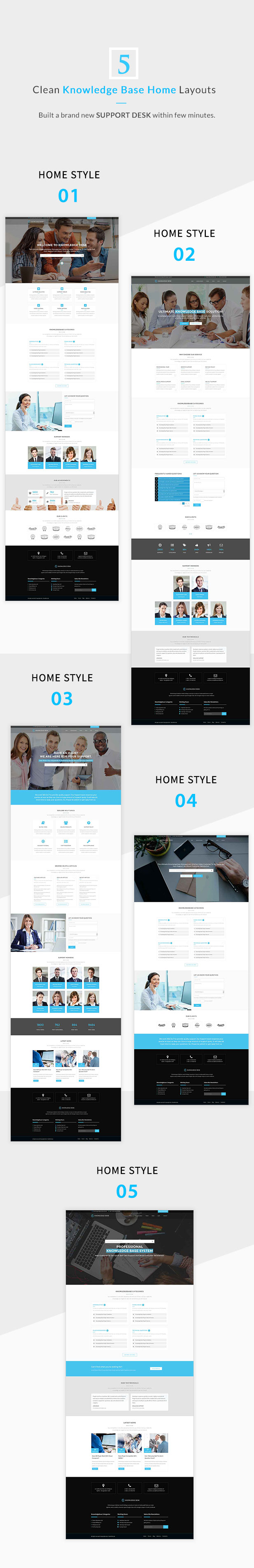 Knowledge Desk - Responsive Knowledgebase HTML5 Template